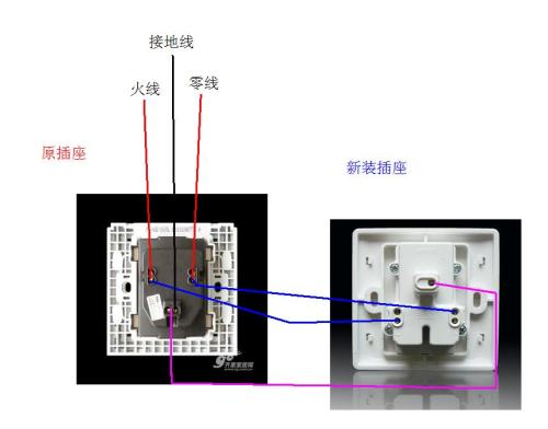 插件开关怎么插