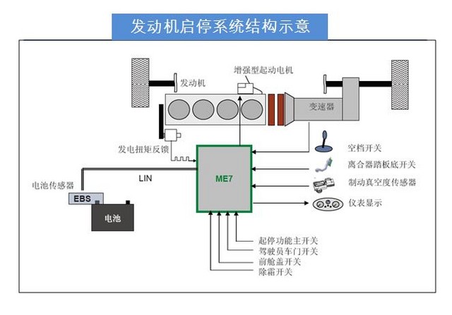 滑行类与自动泵与汽车对讲机连接有关系吗
