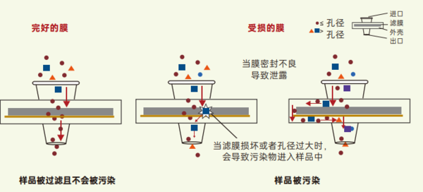 滤线器的工作原理