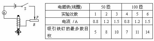 电磁铁电阻值是零