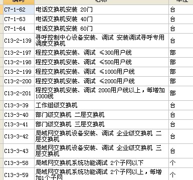 程控电话交换机套什么定额