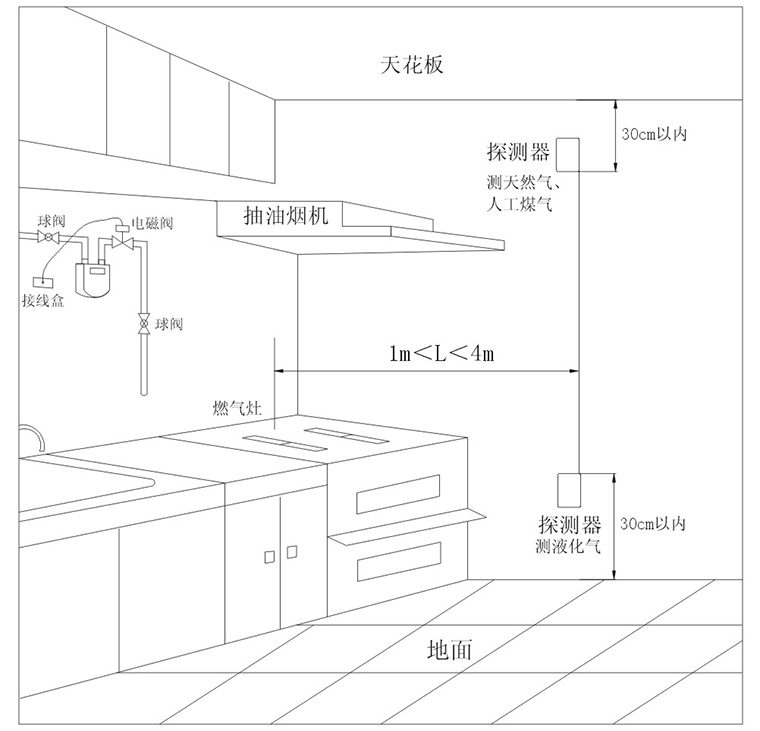 厨房安装感温报警器