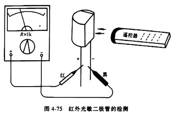 接收二极管怎么测量
