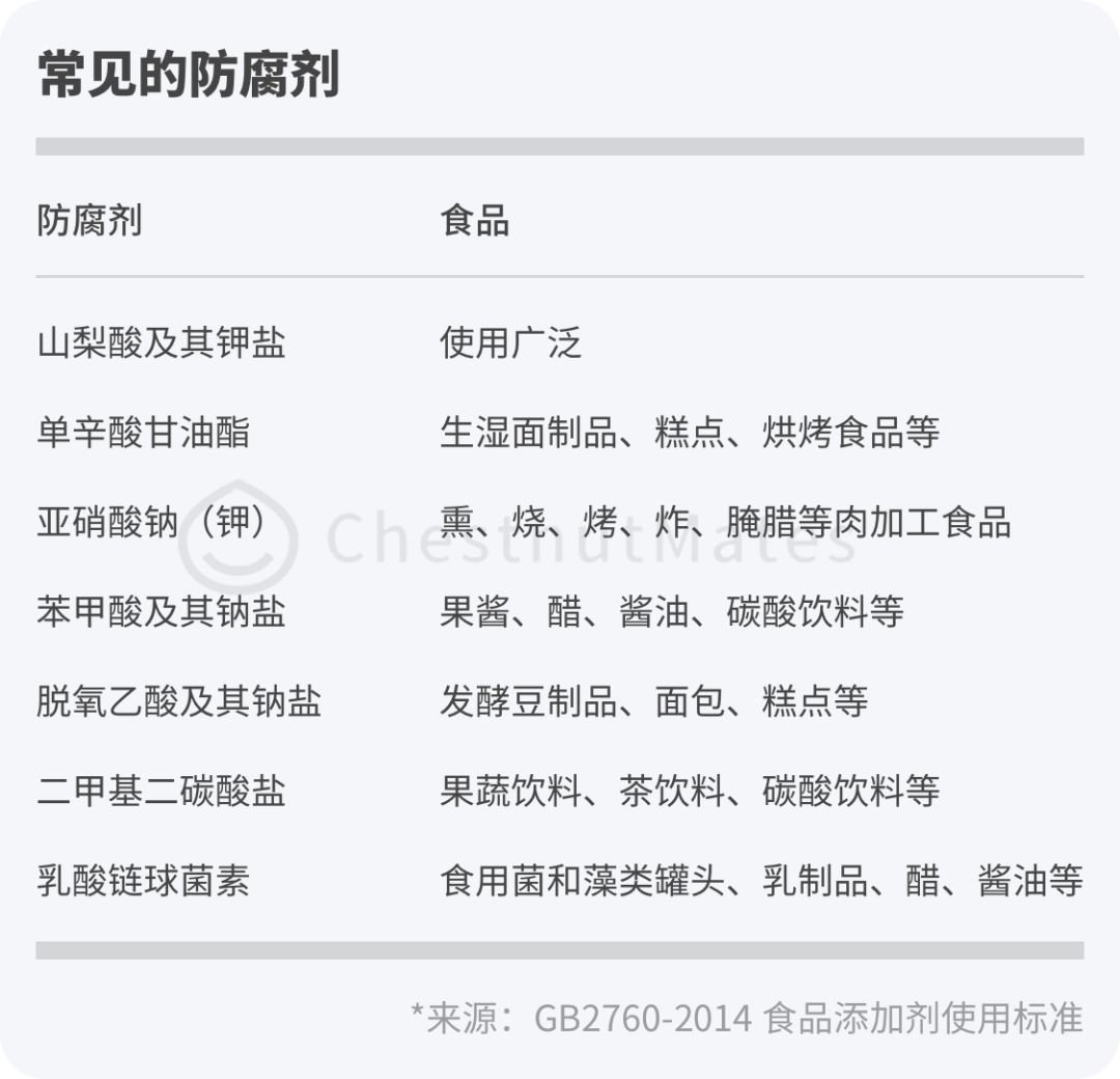 医用防腐剂有哪些种类