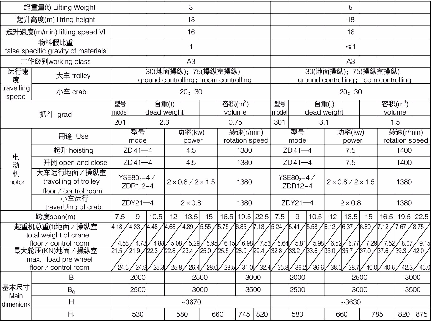 洁净起重机标准