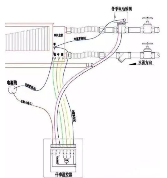 风机盘管与对讲机改装金属探测器的区别