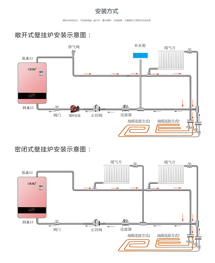 壁挂式电采暖炉的安装图