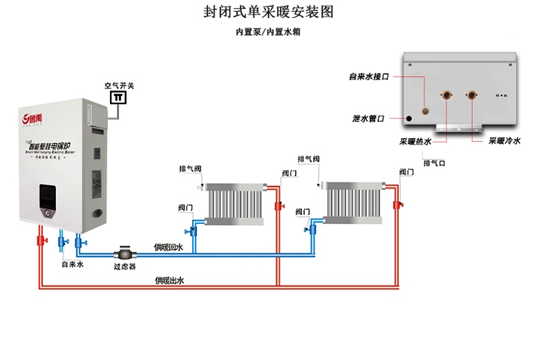 壁挂式电采暖炉的安装图