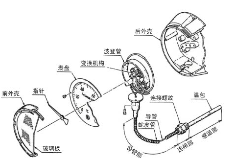 温度仪表的组成