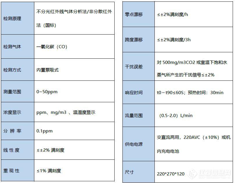 过滤棉与一氧化碳便携式检测仪的区别