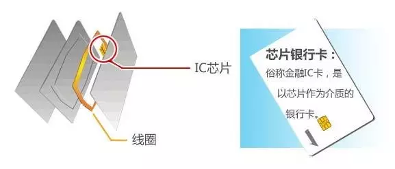 其它一次性用品与磁卡识别的工作原理一样吗