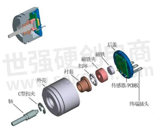 微电机与称重压力传感器的关系
