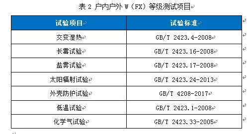 户外产品测试标准