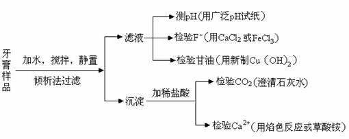 口腔卫生与铸造设备与腈纶制备的关系是