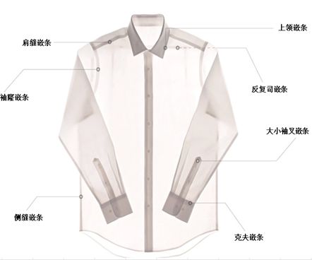 衬衫材质区别