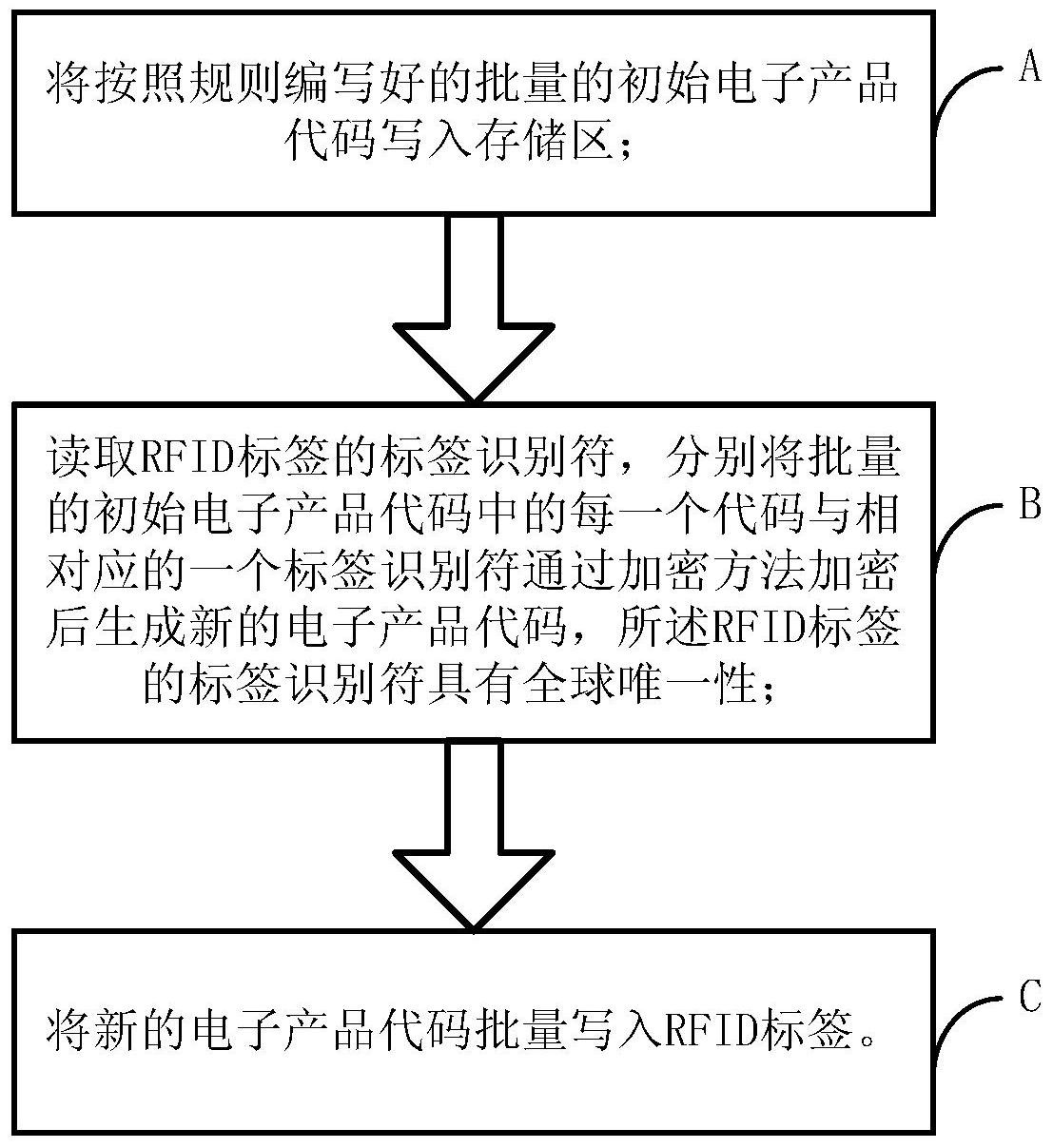 电子标签卡工作原理