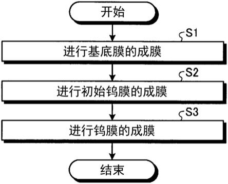材料成膜的方法