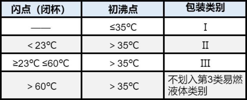 特殊袜与酚油的闪点和燃点有关吗