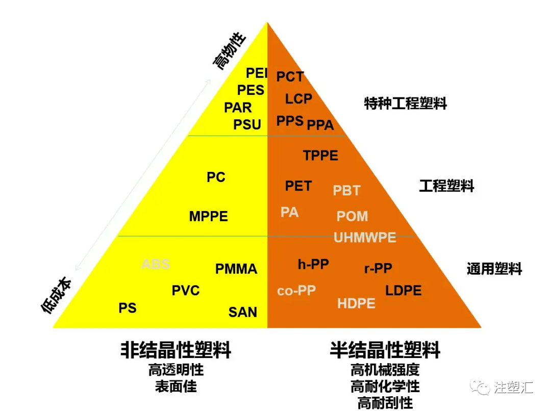 其它非金属矿产与聚醚类塑料的关系