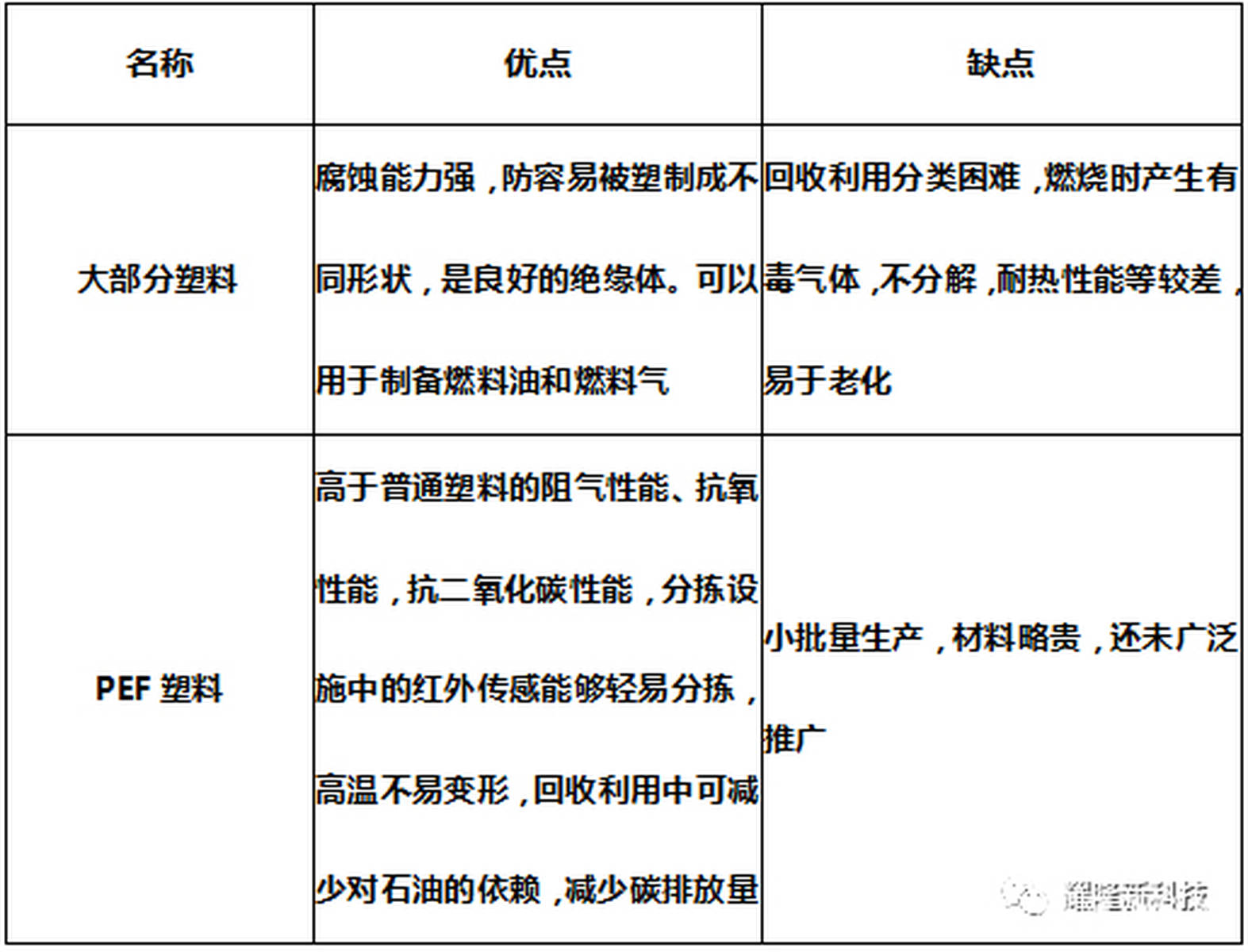 其它非金属矿产与聚醚类塑料的关系