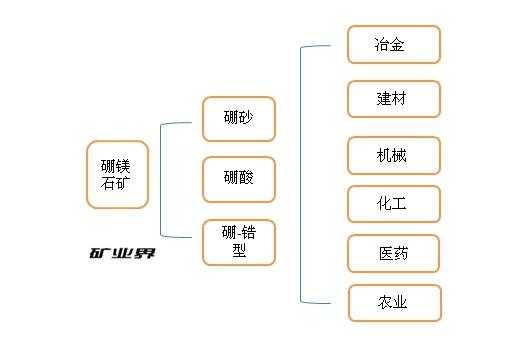 非金属矿业制造业