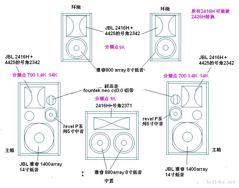 给音箱配网