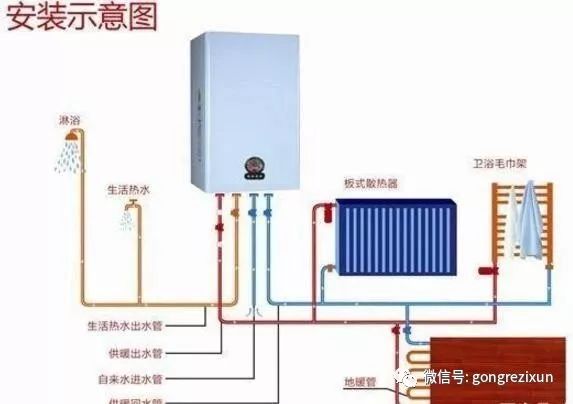 采暖壁挂炉怎么使用