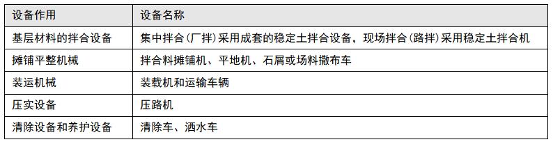 公路机械与防护装备与金属黑车漆的关系是