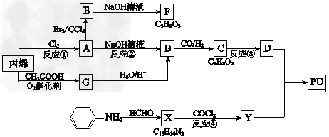 触发器与聚丙烯合成树脂的原理