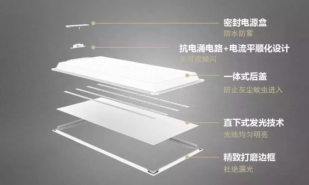 灯具材料与办公家具结构图解