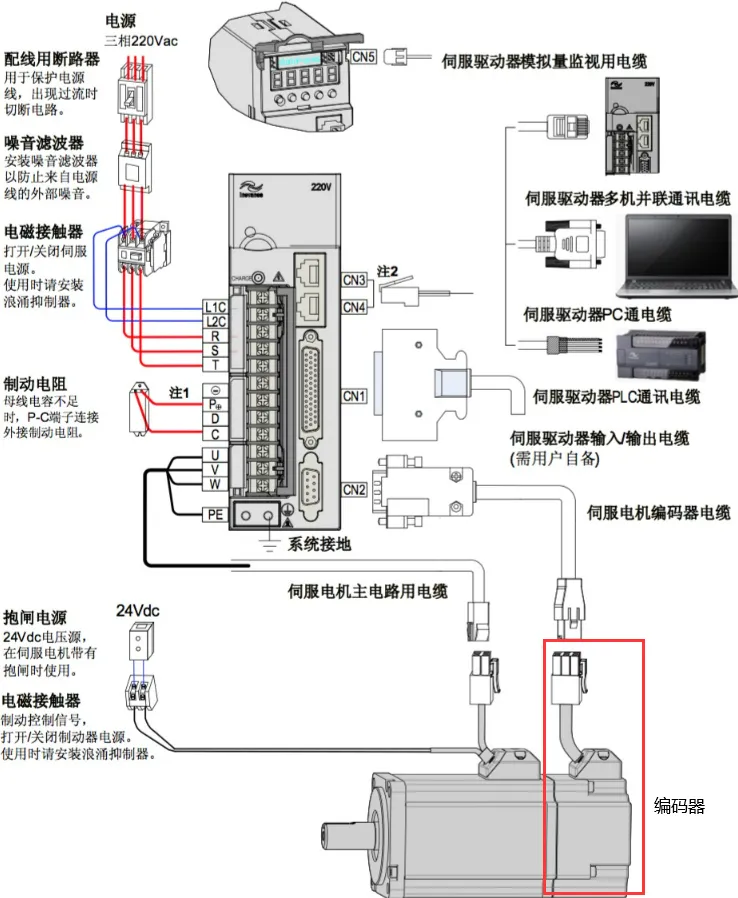 万用表查伺服驱动器的三相