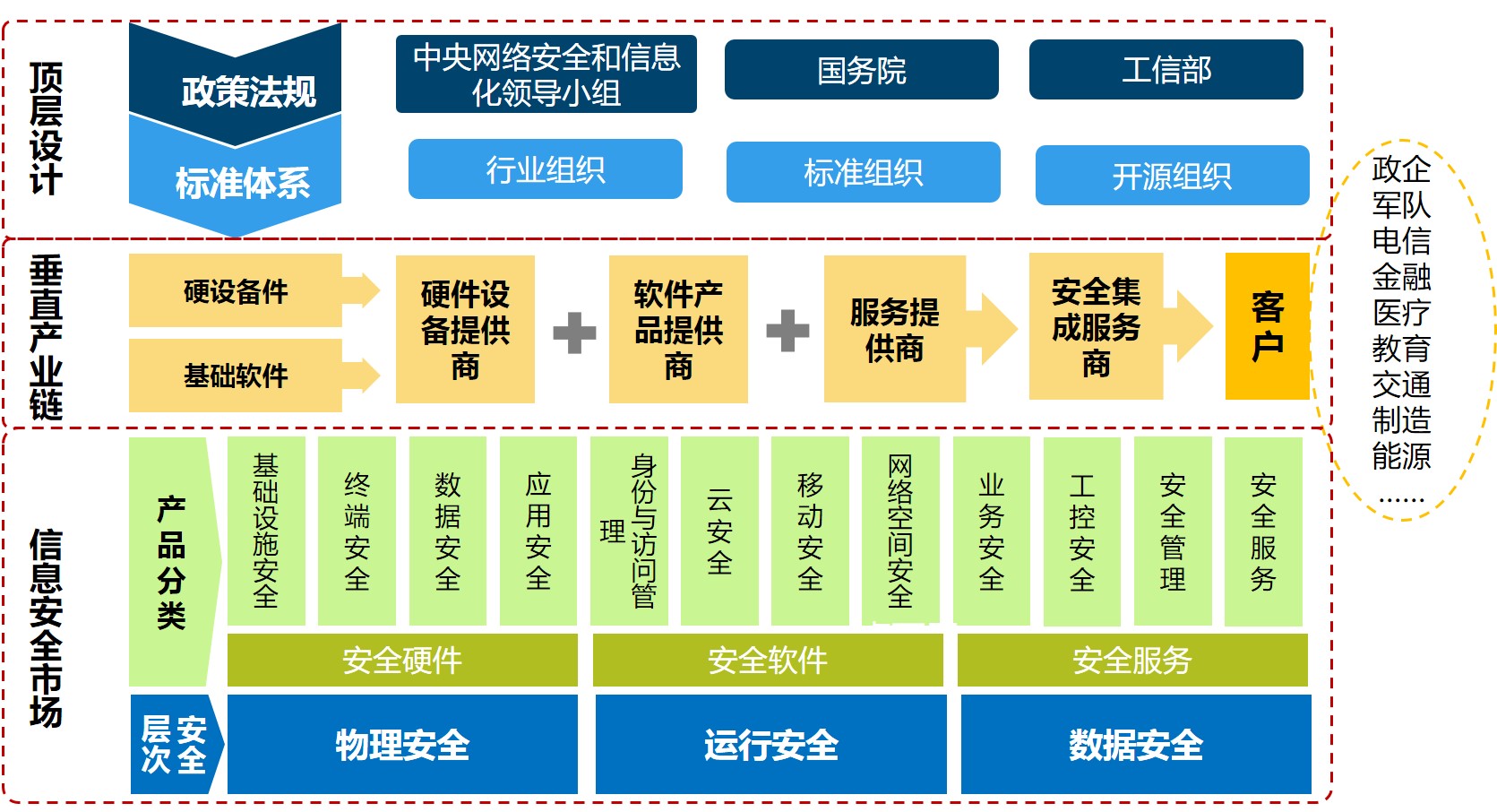 交通安全服装与信息安全机制属于什么