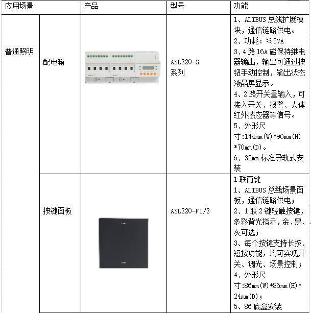 电源监控如何编码