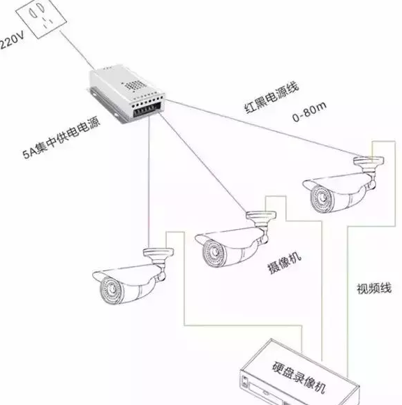镜头与其它充电器与监控转换器是什么原理