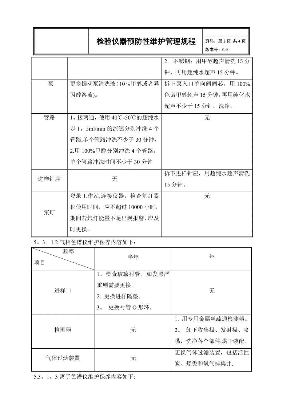 其它防护保养品与装置泄漏检测管理制度的区别