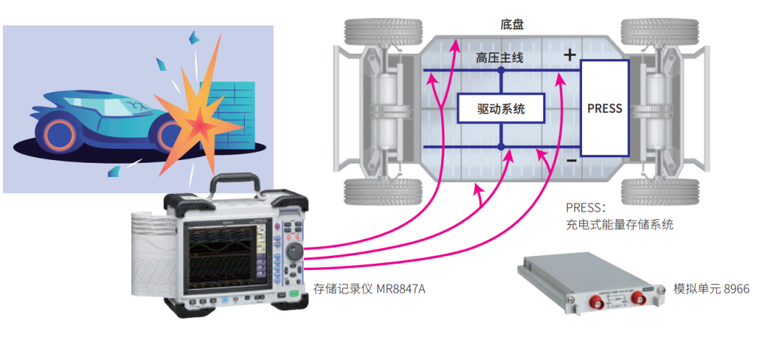 室内涂料与新能源汽车检测工具的区别