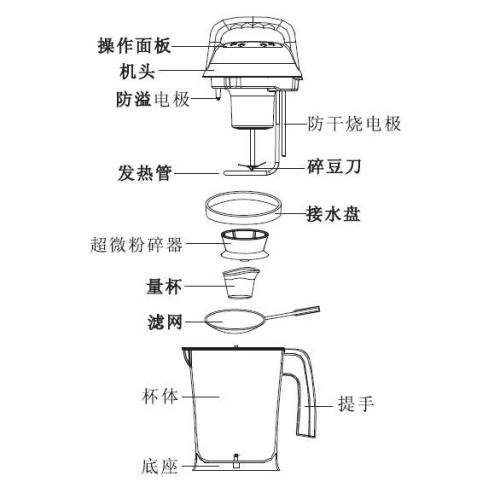 豆浆机里面的配件怎样使用