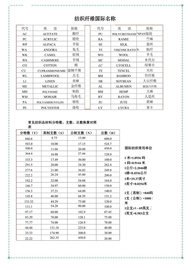 纺织品的密度和目数