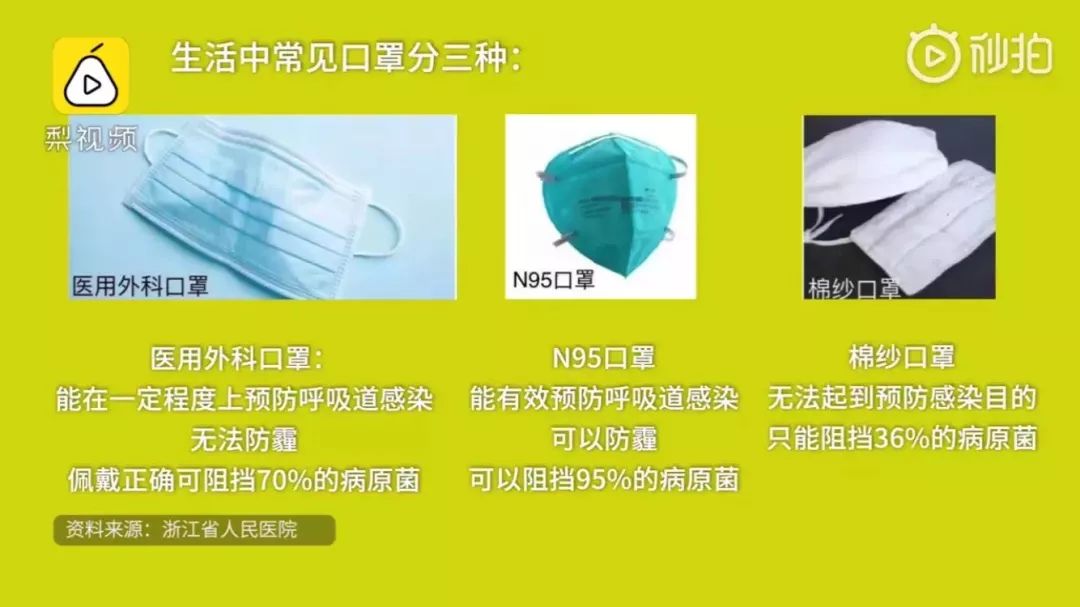 普通医用口罩与外科医用口罩防病毒