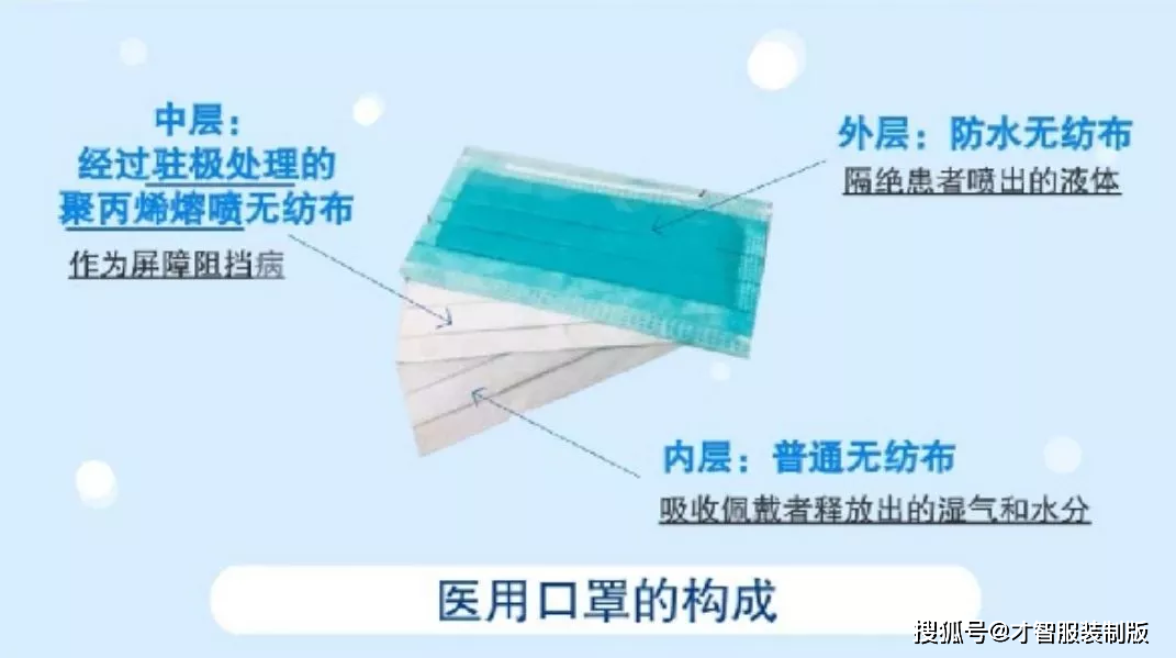 医用口罩可以过滤自来水吗