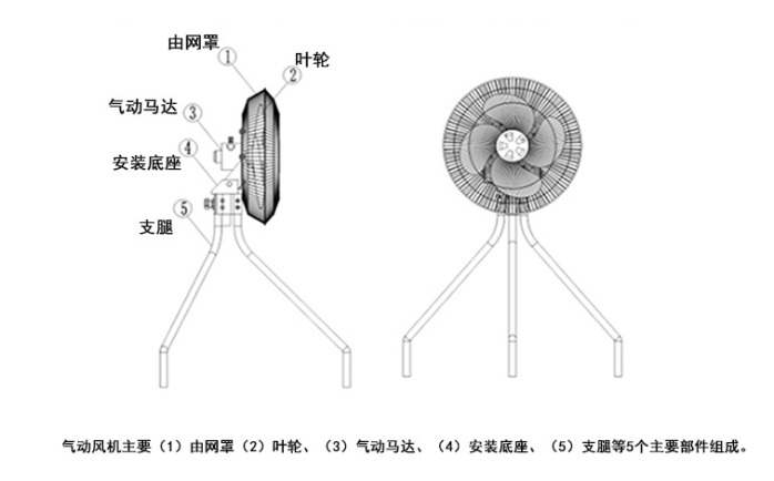工业风扇安装图解