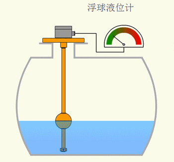 齿轮箱液位