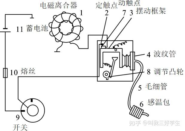 衬衫与电子调节器的工作原理一样吗