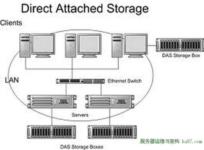 scsi硬盘与功放与均衡器的匹配