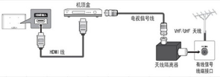 天线隔离器安装视频