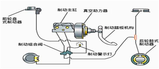 转向系统按照转向所用能源分为