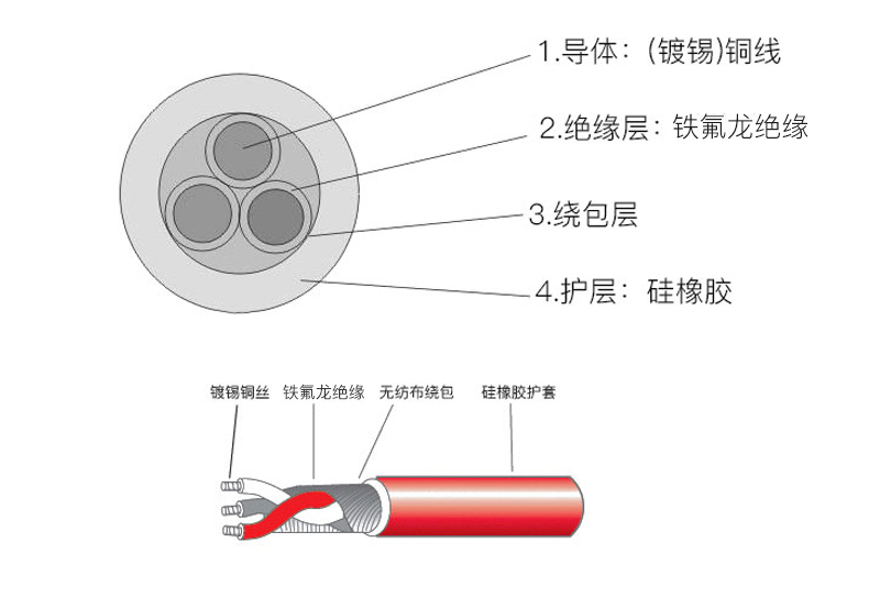 氟橡胶电缆优缺点