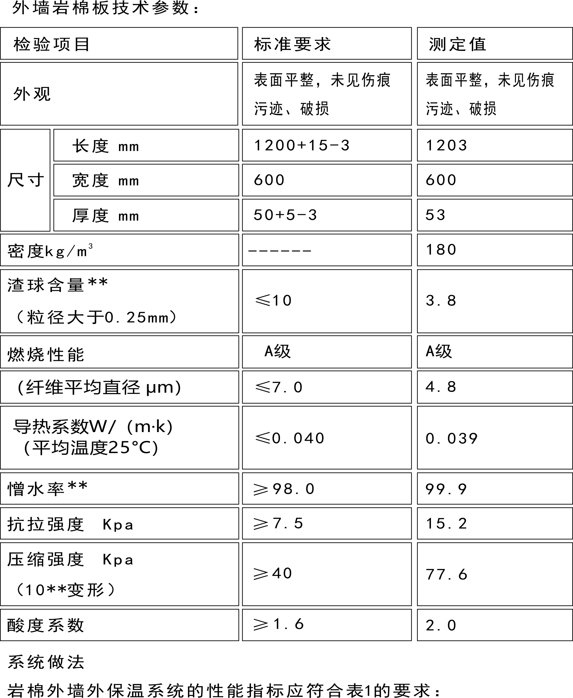 岩棉的保温系数是多少