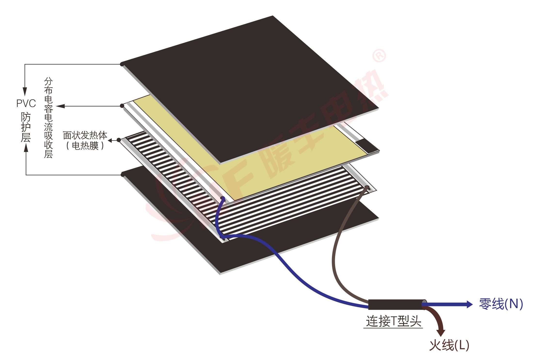 数码相机与电热膜工作原理区别