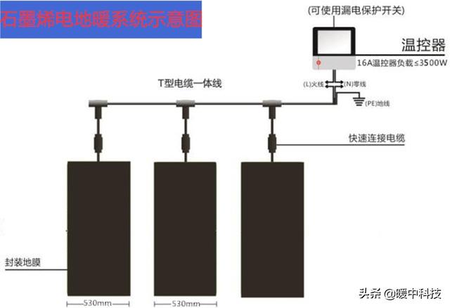 数码相机与电热膜工作原理区别